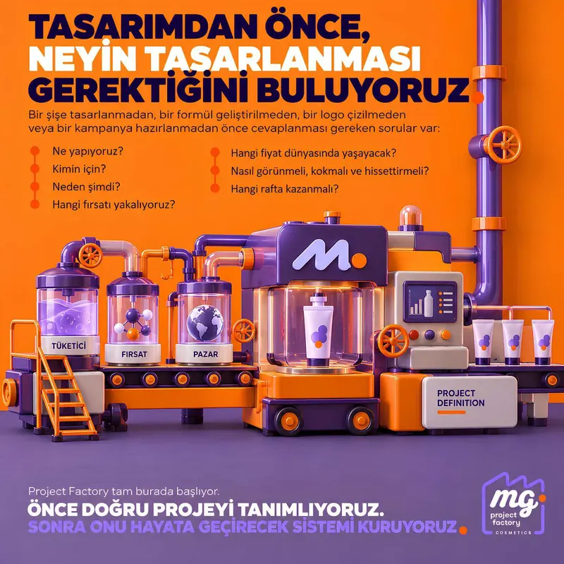 Tasarımdan önce, neyin tasarlanması gerektiğini buluyoruz.